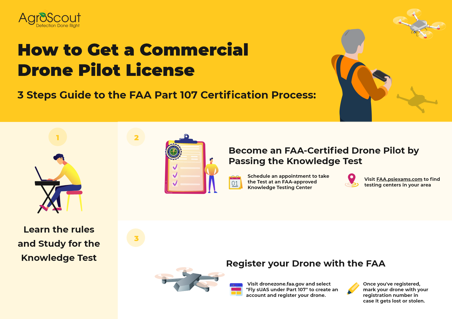 getting your commercial drone license